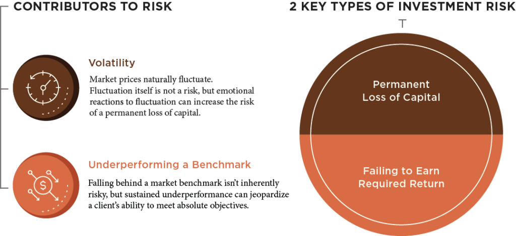 Graph reading contributors to risk